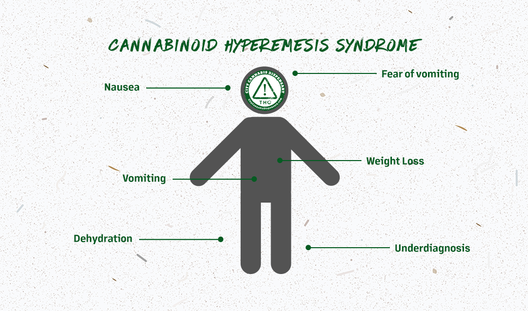 Understanding Cannabinoid Hyperemesis Syndrome (CHS): Symptoms, Causes, and Treatment